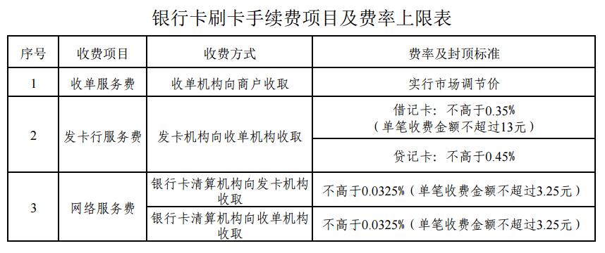 喔刷pos機費率是多少？喔刷手續費是多少？