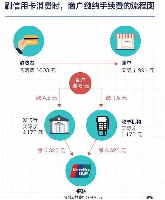 POS機(jī)免費(fèi)申請_正規(guī)刷卡機(jī)怎么用_代理價格-銀聯(lián)POS機(jī)辦理