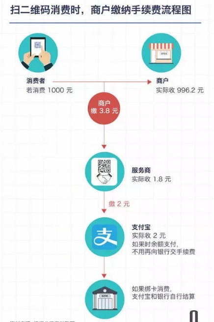 POS機(jī)免費(fèi)申請_正規(guī)刷卡機(jī)怎么用_代理價格-銀聯(lián)POS機(jī)辦理