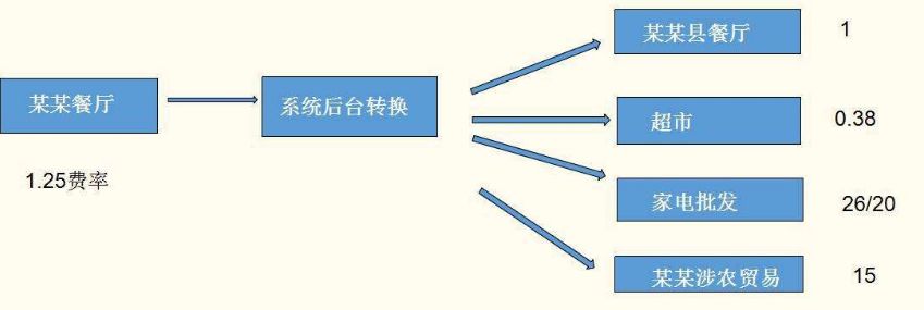 pos機分潤是終身嗎？拉卡拉告訴您！